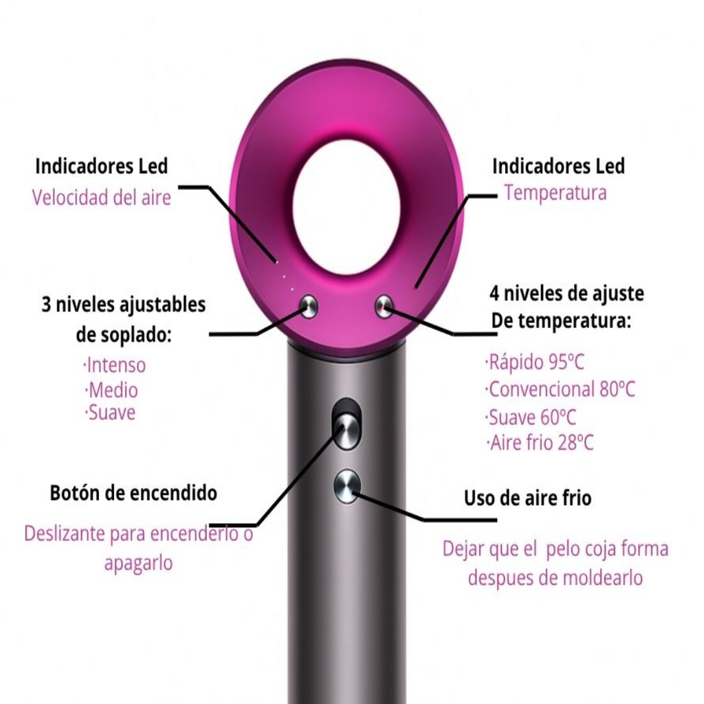 Secador iónico 5 en 1 - Clicksy.com